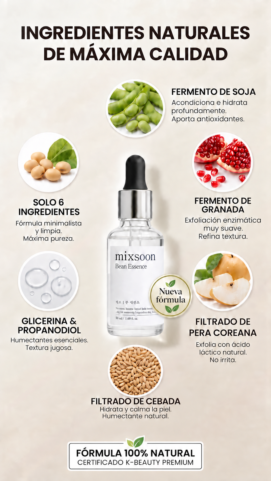 Ingredientes y componentes de la fórmula